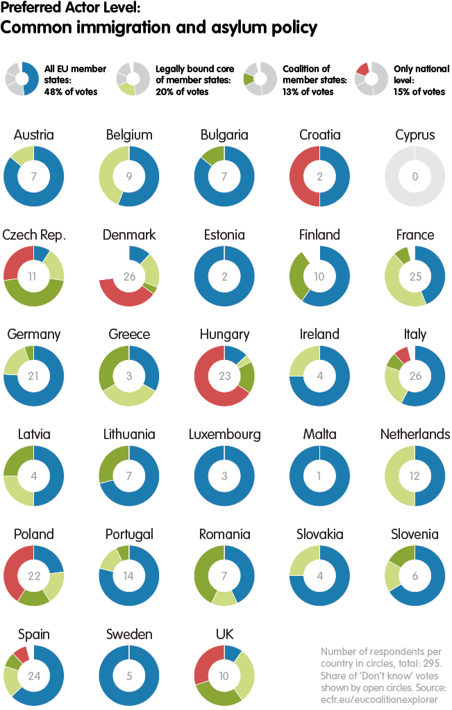 common immigration and asylum policy