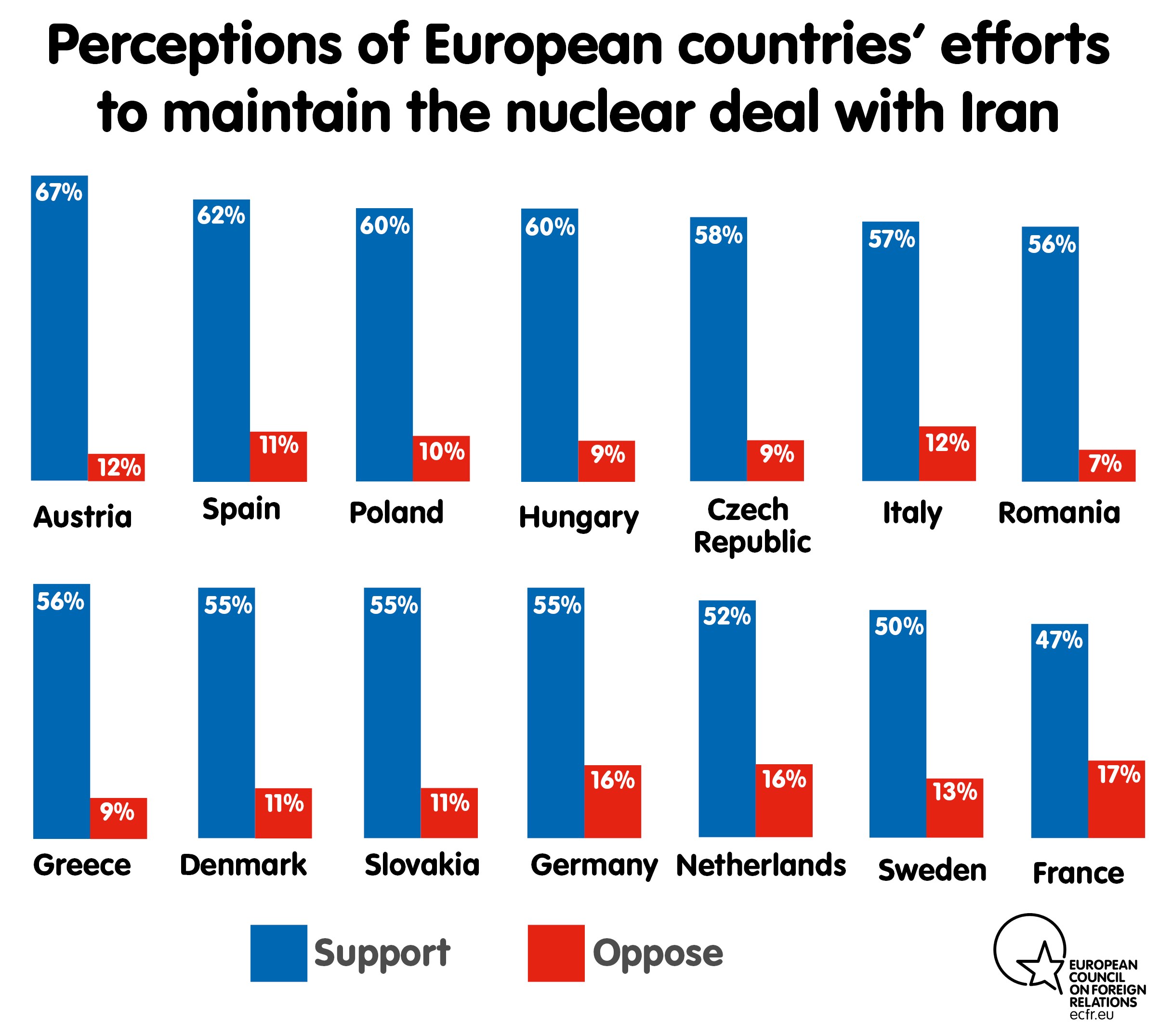 Perceptions of European countries' efforts to maintain the nuclear deal with Iran