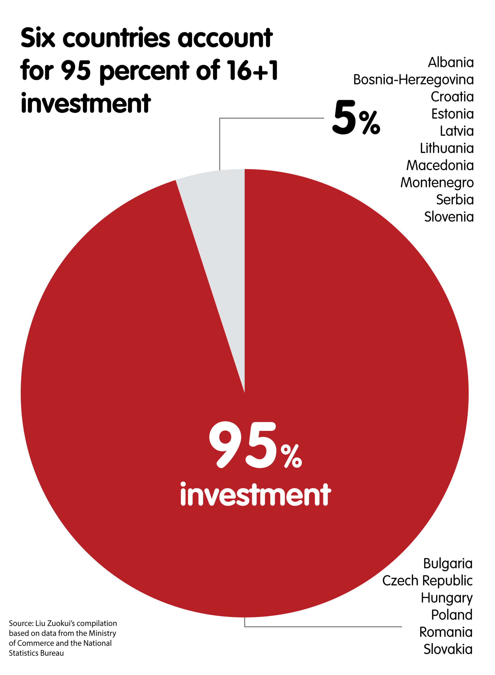 China S Investment In Influence The Future Of 16 1 Cooperation European Council On Foreign Relations