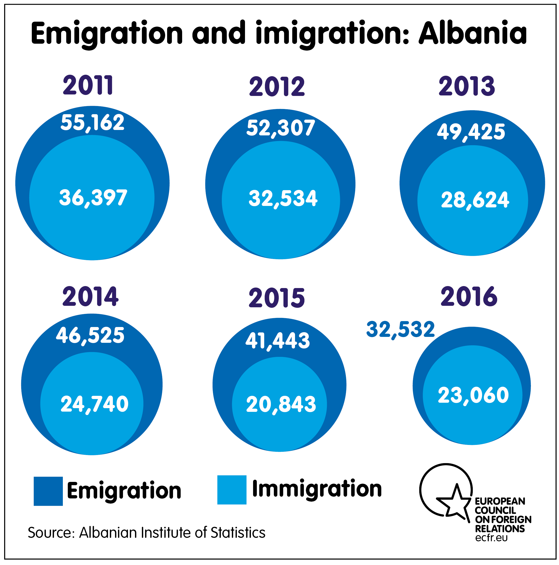 Migration Albania