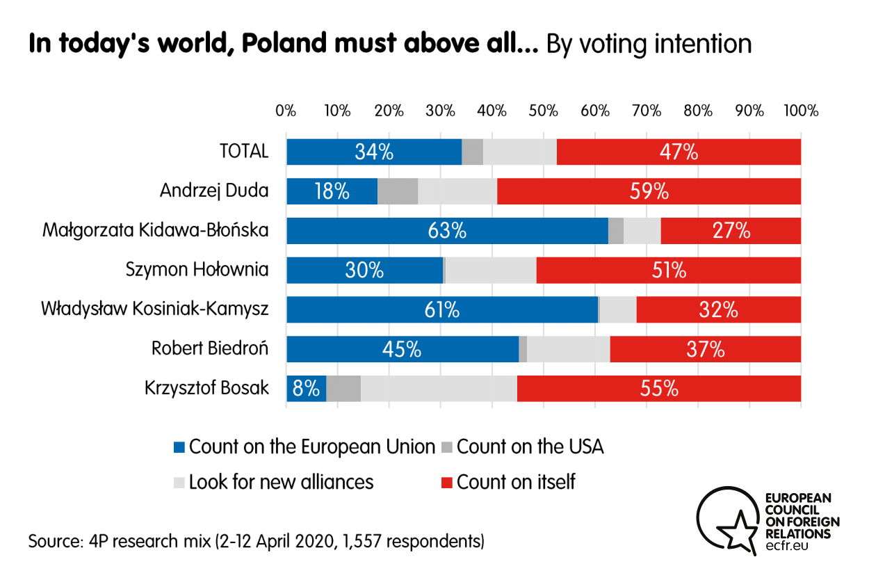 Poland's High-Court Move Unnerves EU, but Not Many Voters - WSJ