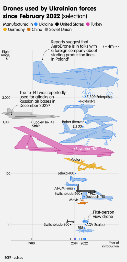 Career Opportunities  How Drone Technology can shape your future: Courses,  eligibility, opportunities - Telegraph India