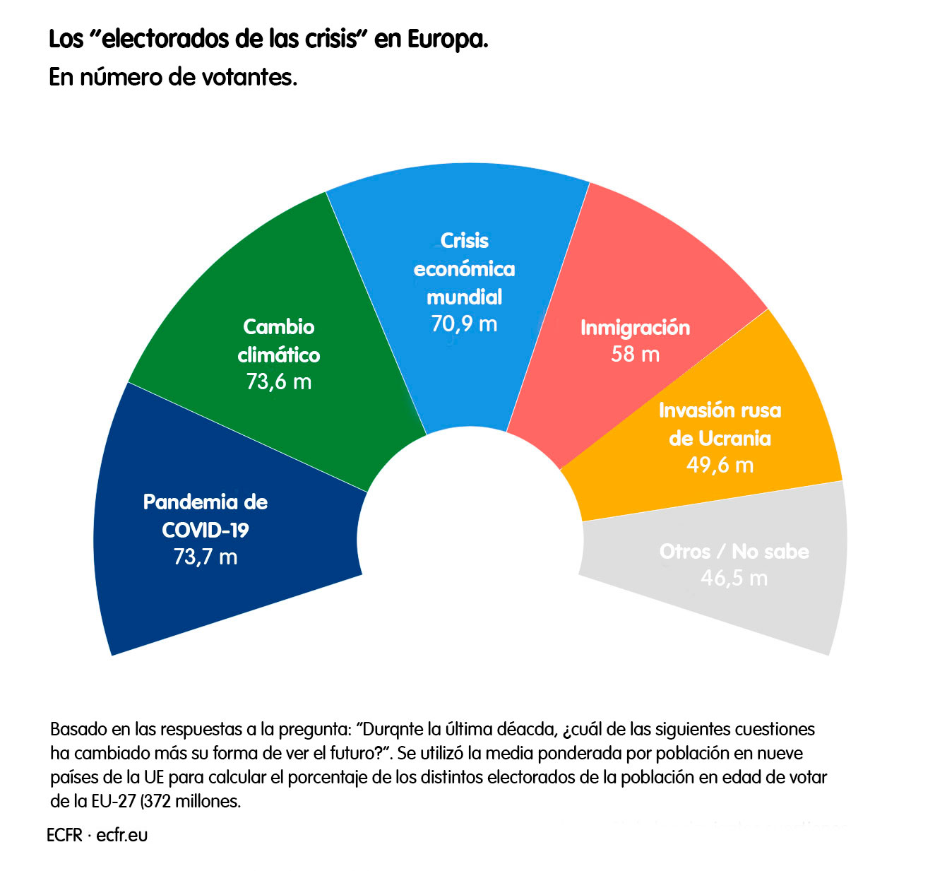 Una crisis propia: La política del trauma en el año electoral europeo ...