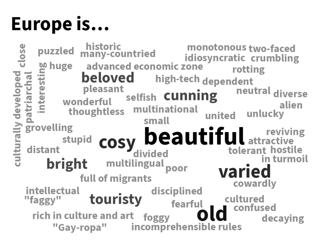 Wordcloud europe mobile