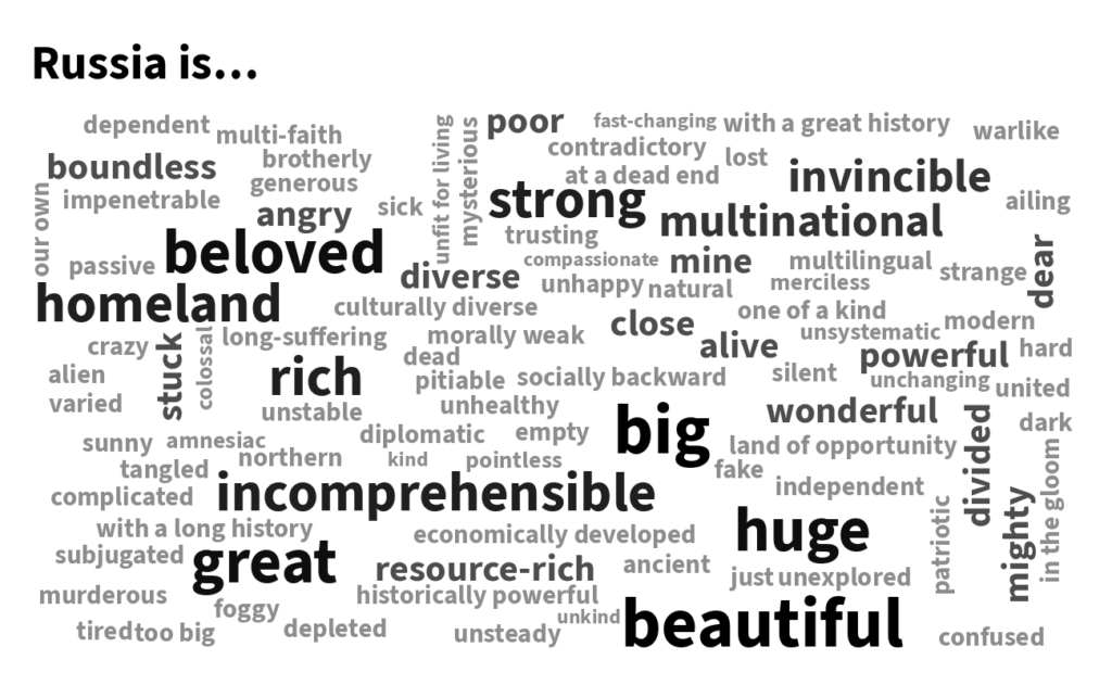 Wordcloud russia desktop