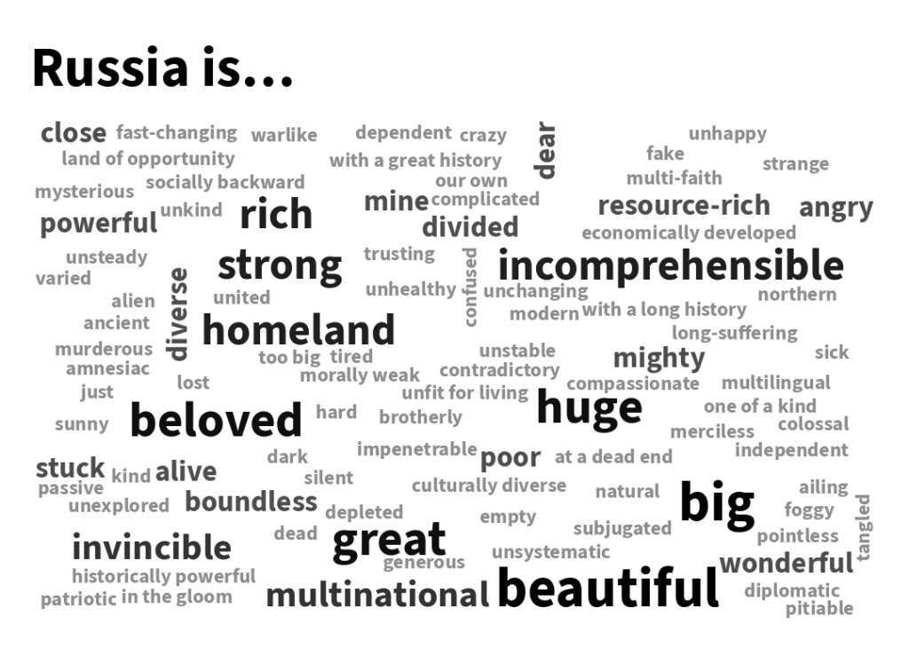 Wordcloud russia mobile