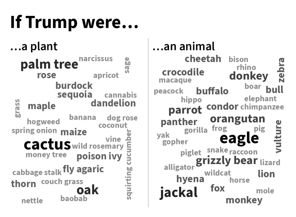 Wordcloud trump mobile