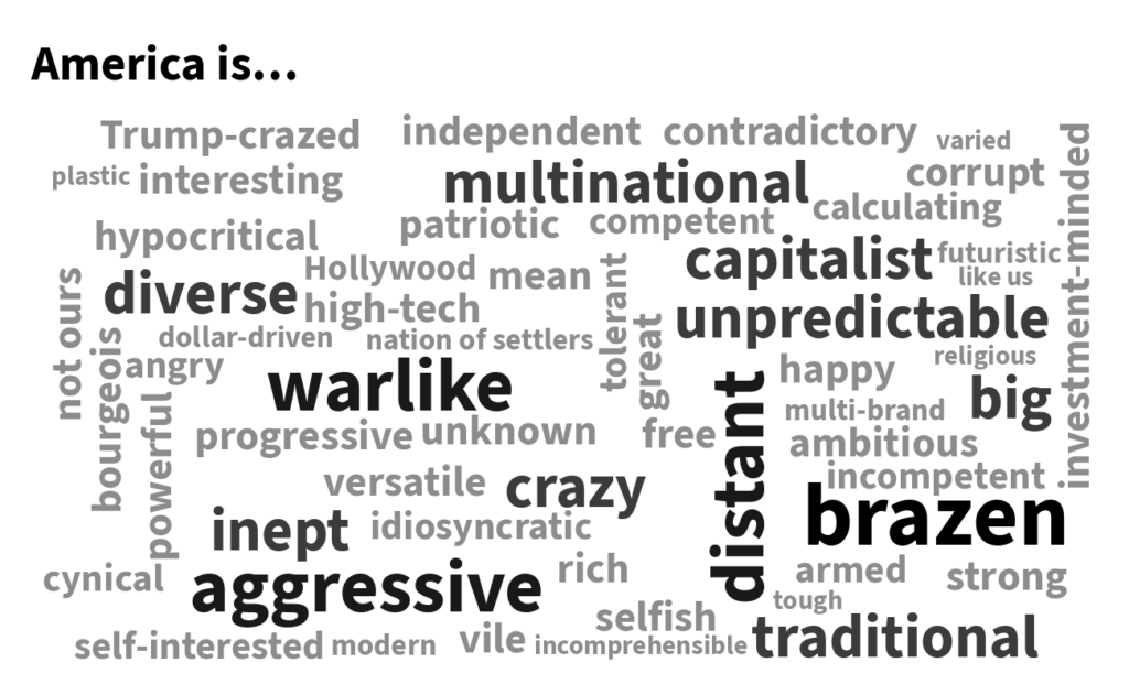 Wordcloud usa desktop
