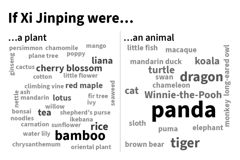 Wordcloud xi mobile