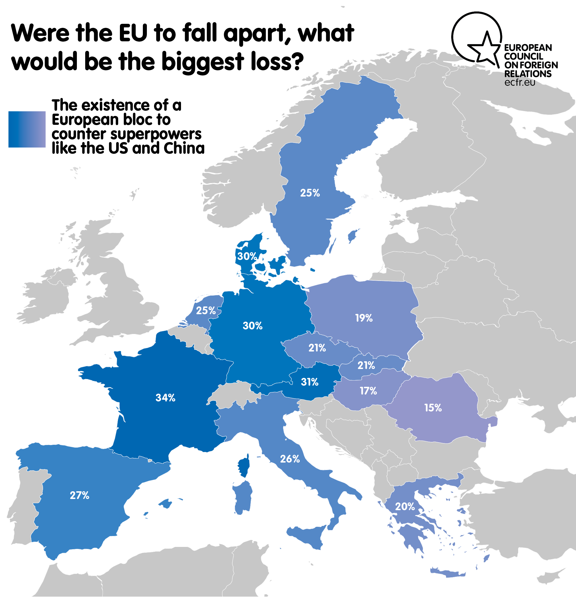 Were the EU to fall apart, what would be the biggest loss?