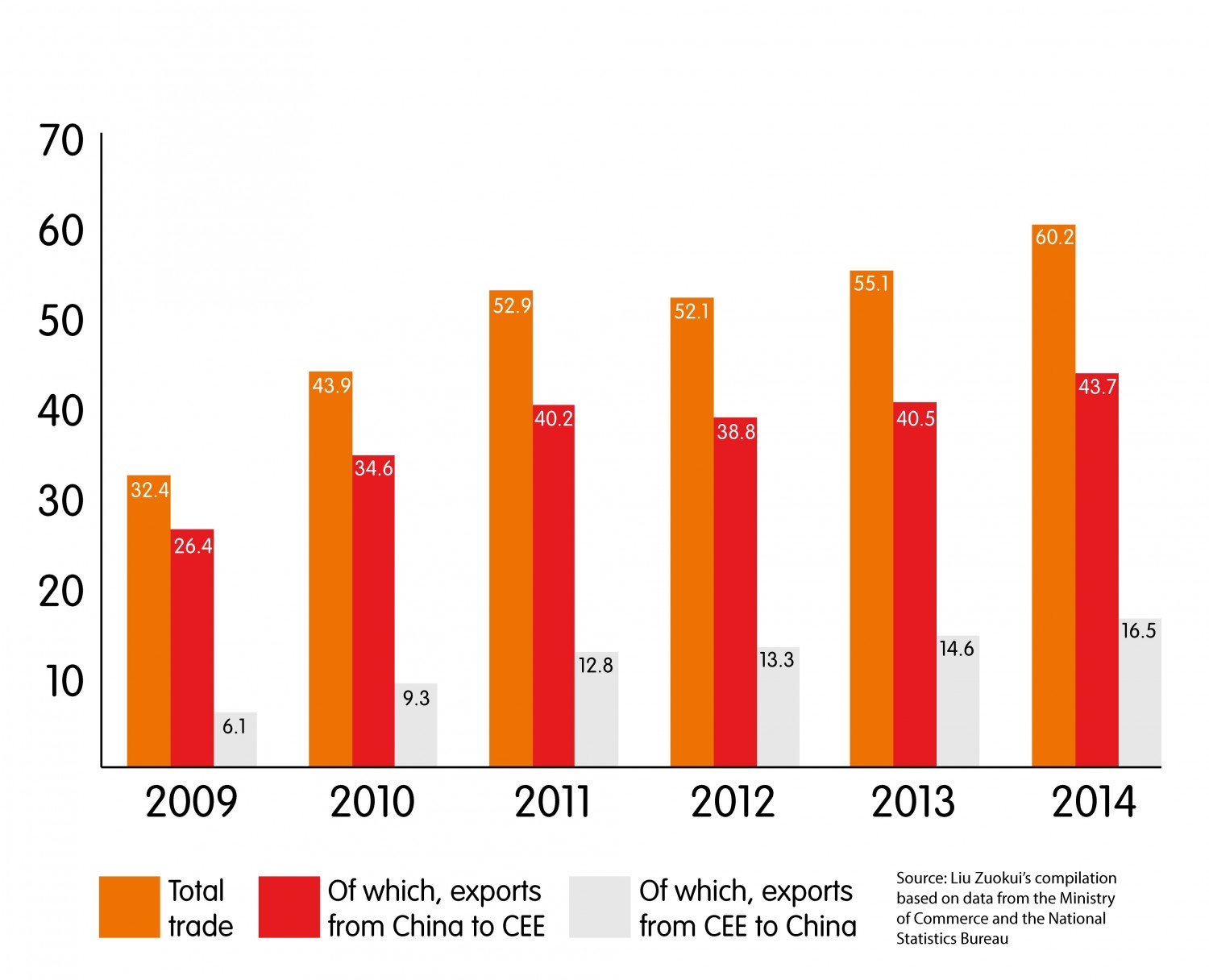 China S Investment In Influence The Future Of 16 1 Cooperation European Council On Foreign Relations