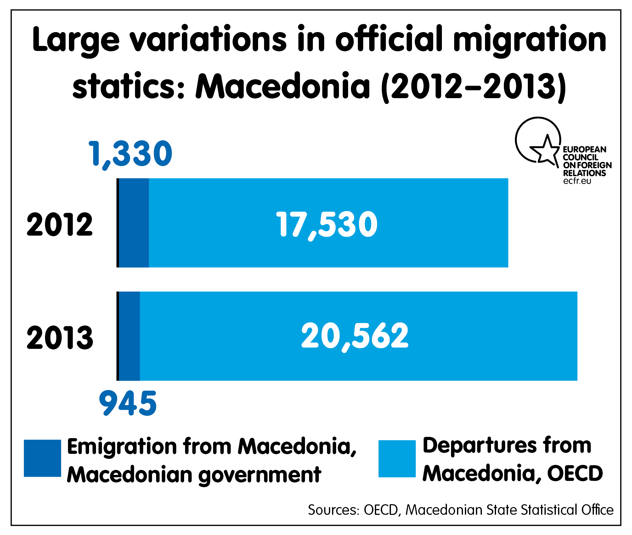 Variations in official statistics