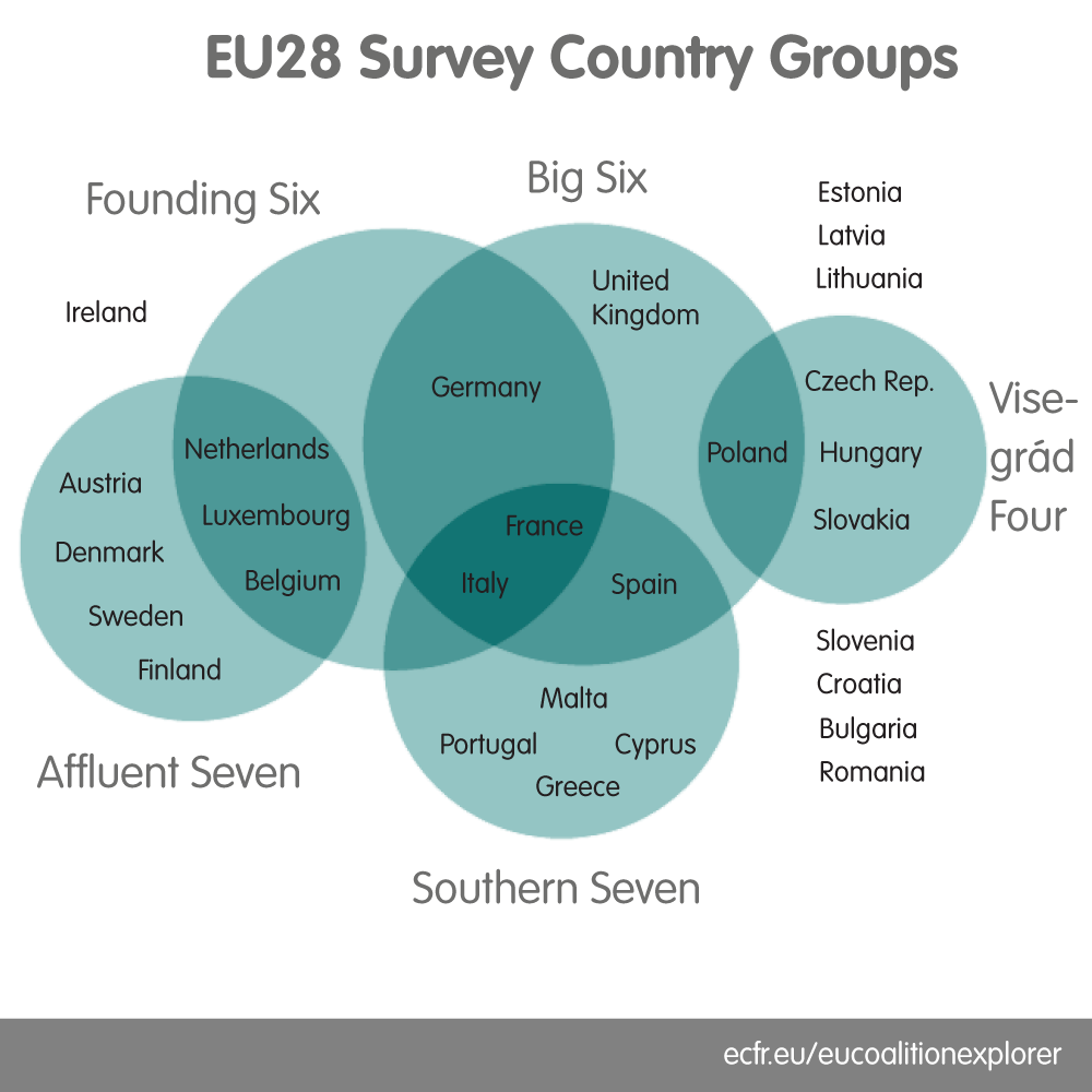 EU28 Survey country grouping