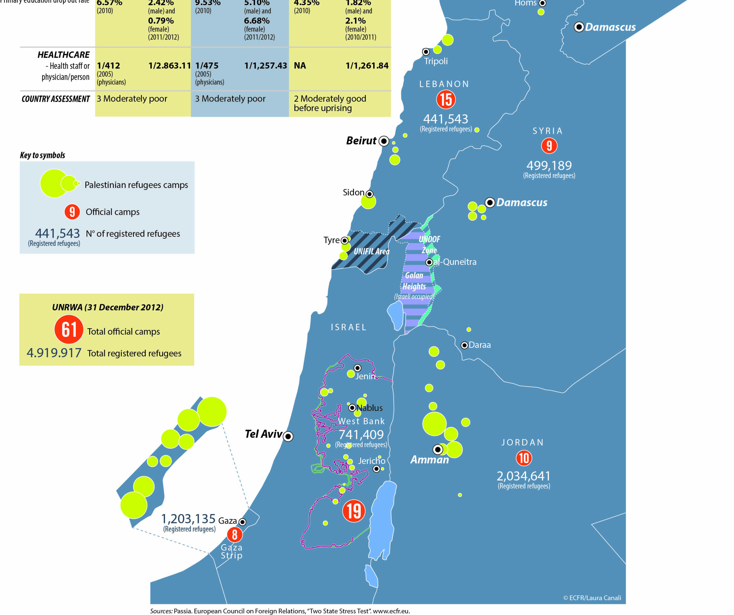 Map Of Palestinian Refugees