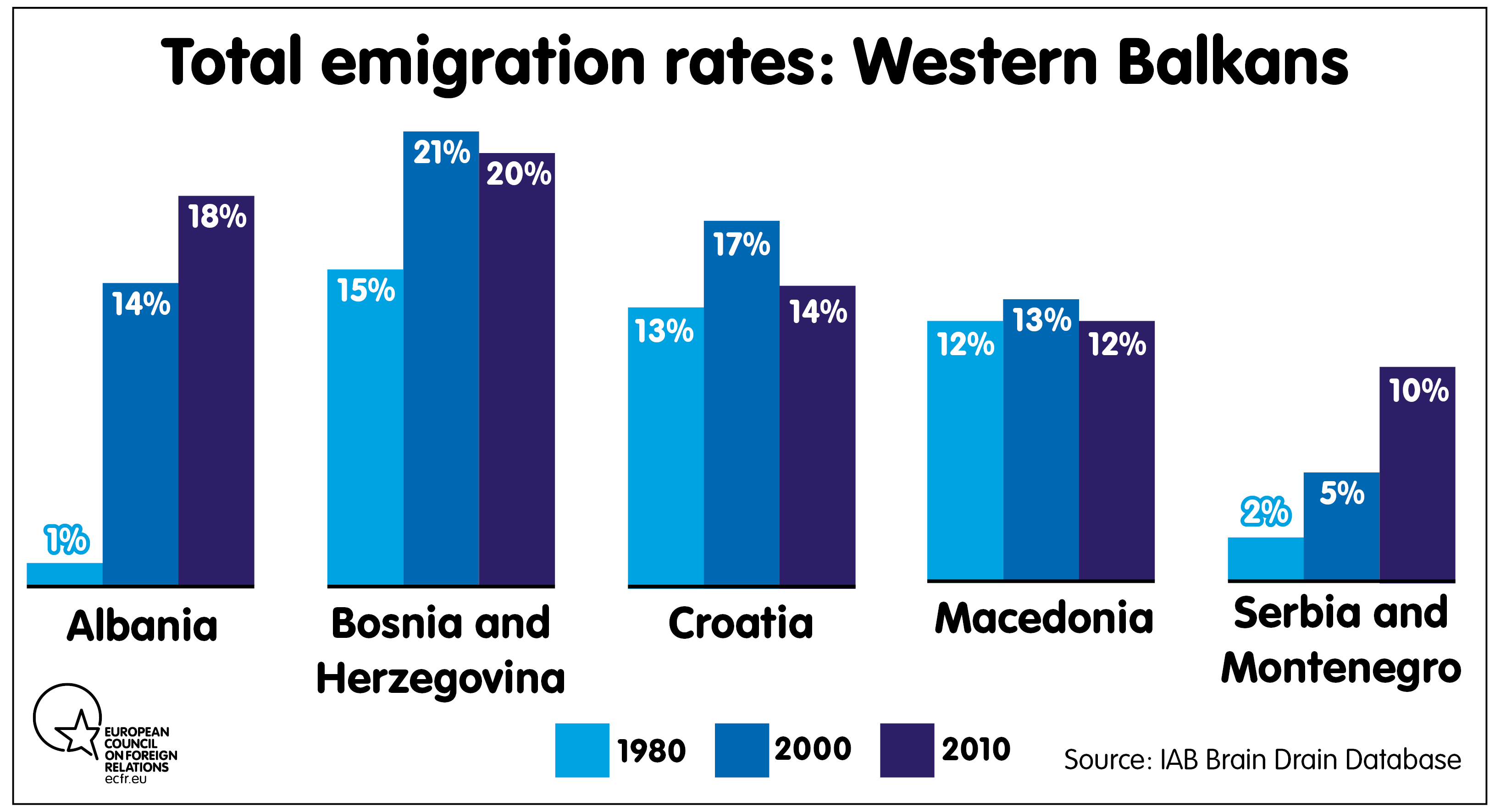 Total emigration rate