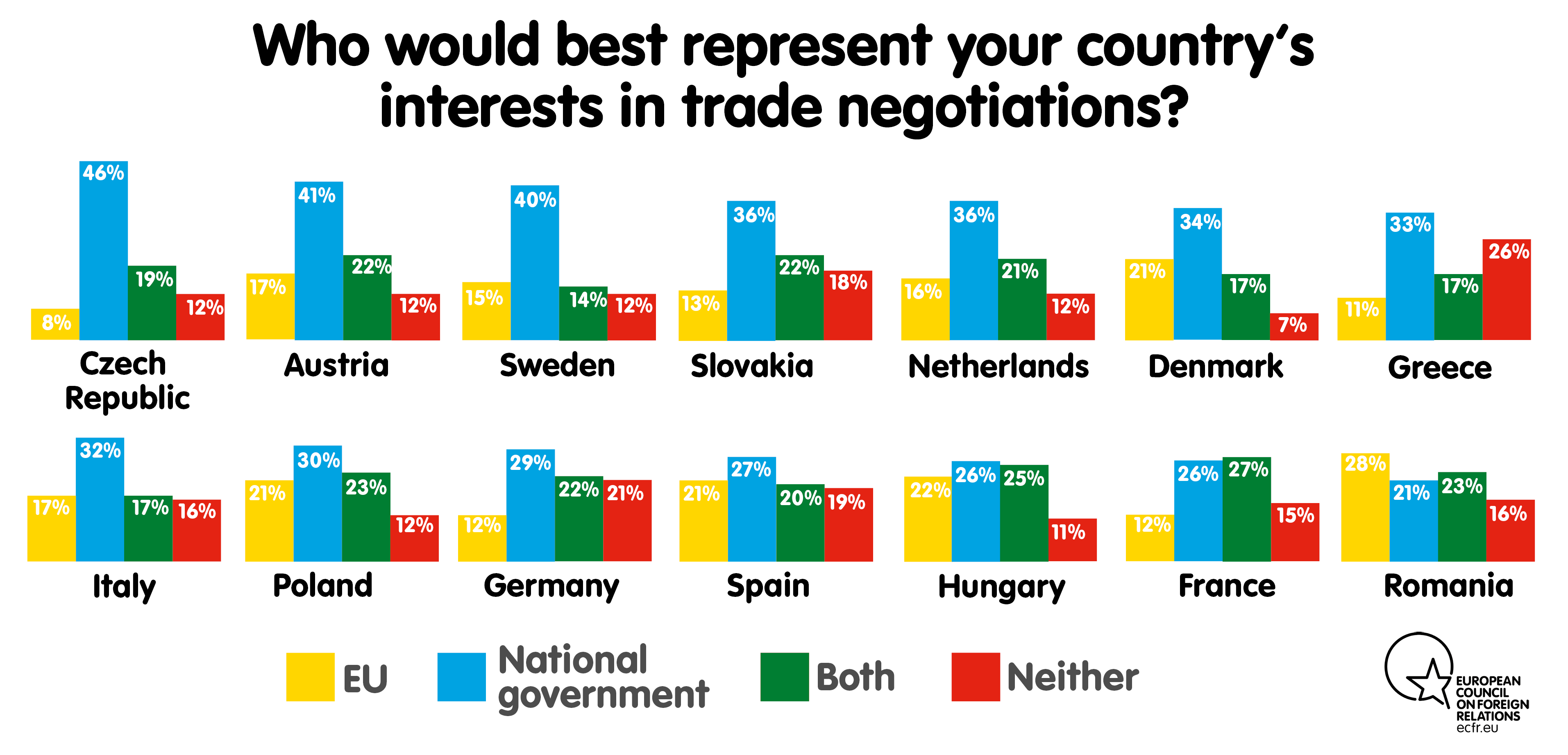 Who would best represent your country's interests in trade negotiations?