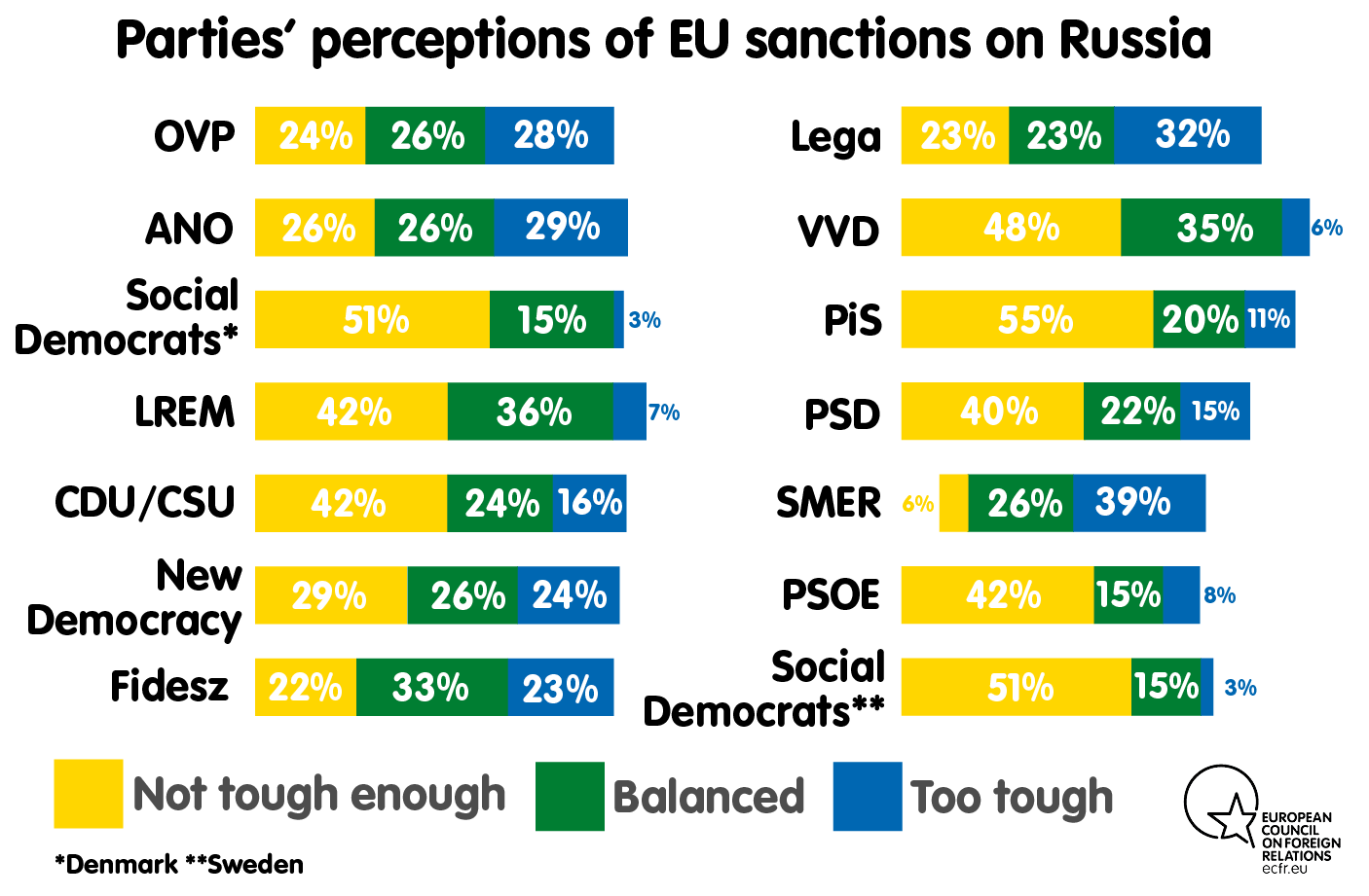 Parties' perceptions of EU sanctions on Russia