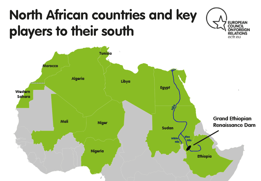 North African countries and key players to the south