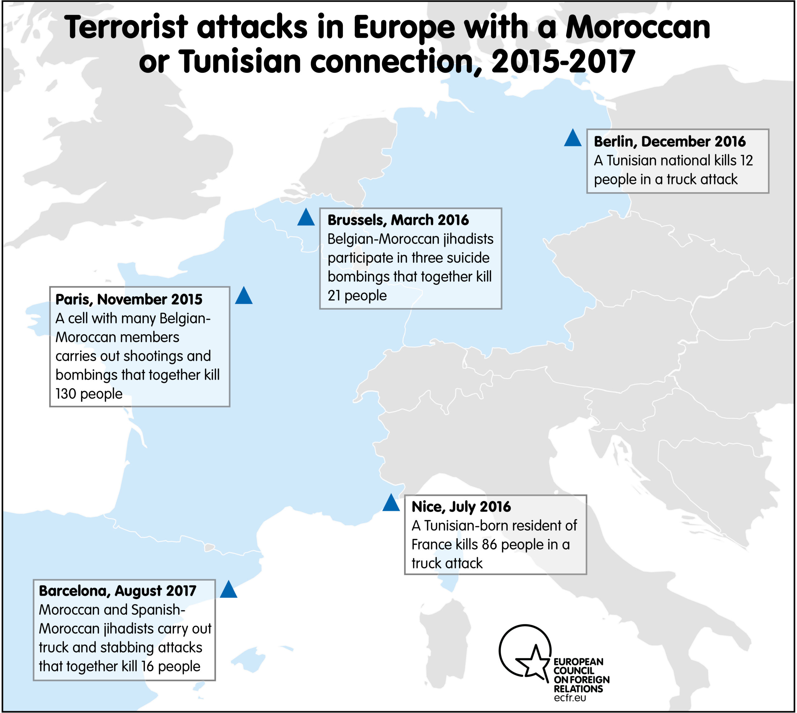 The southern front line: EU counter-terrorism cooperation with Tunisia and  Morocco | ECFR