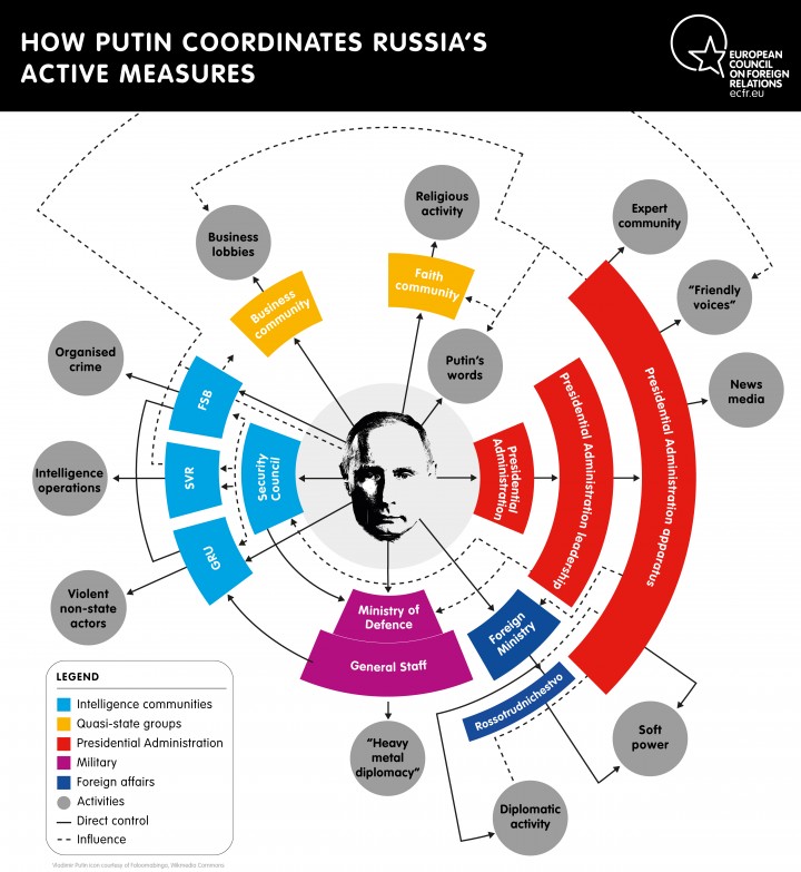 PDF) Defibrillating the Vertical? Putin and Russian Grand Strategy