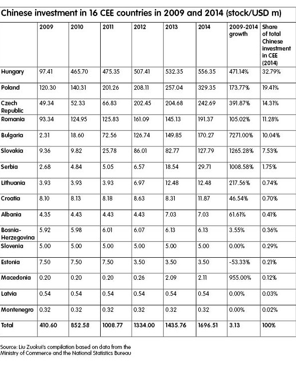 China S Investment In Influence The Future Of 16 1 Cooperation European Council On Foreign Relations