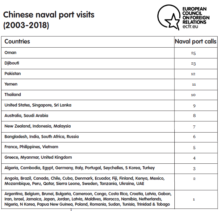 Chinese naval port visits