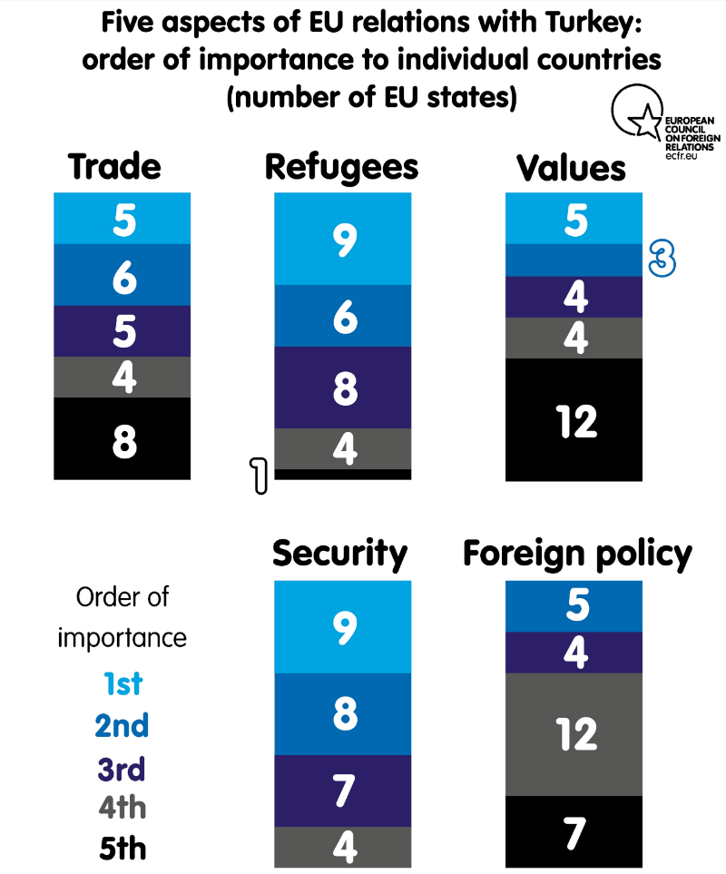 5 aspects of EU relations with Turkey