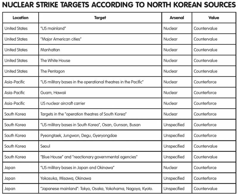 ECFR237 NK NUCLEAR TARGETS TABLE snip