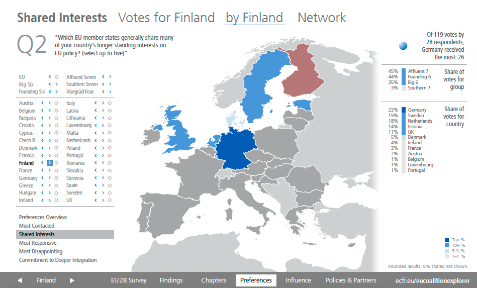 Shared Interest Finland EU28 Survey