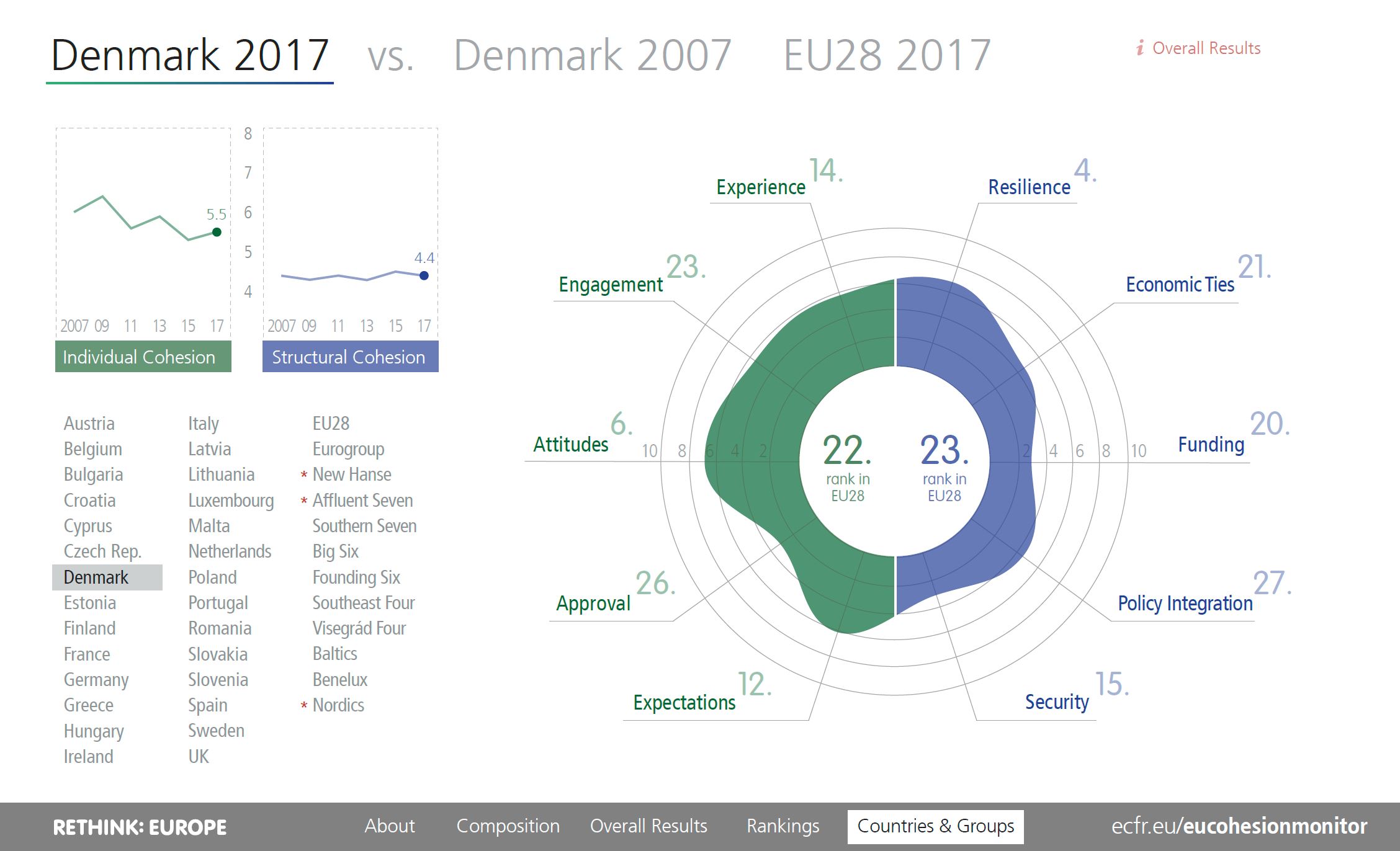 EU Cohesion Monitor 2019 Denmark