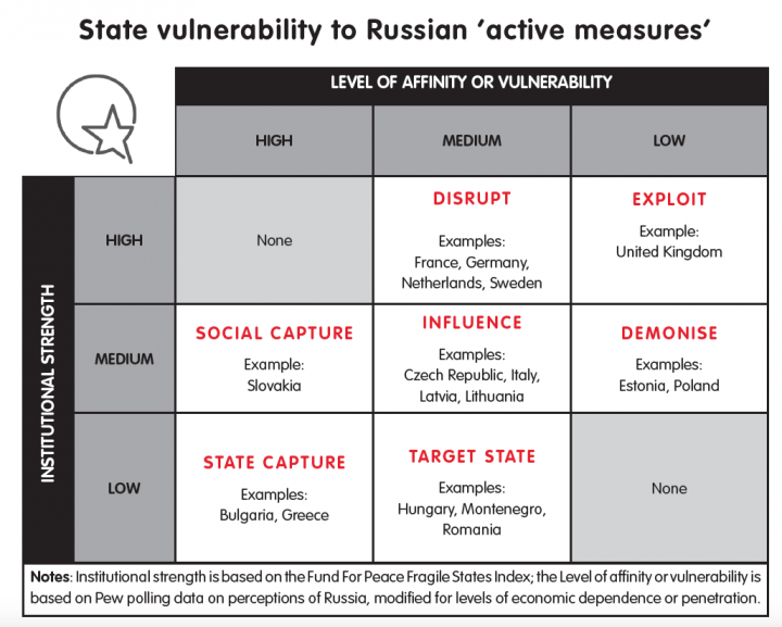 Russian active. High Medium Low уровни. Russian activities. The Politics of vulnerability. Do how a Russian.