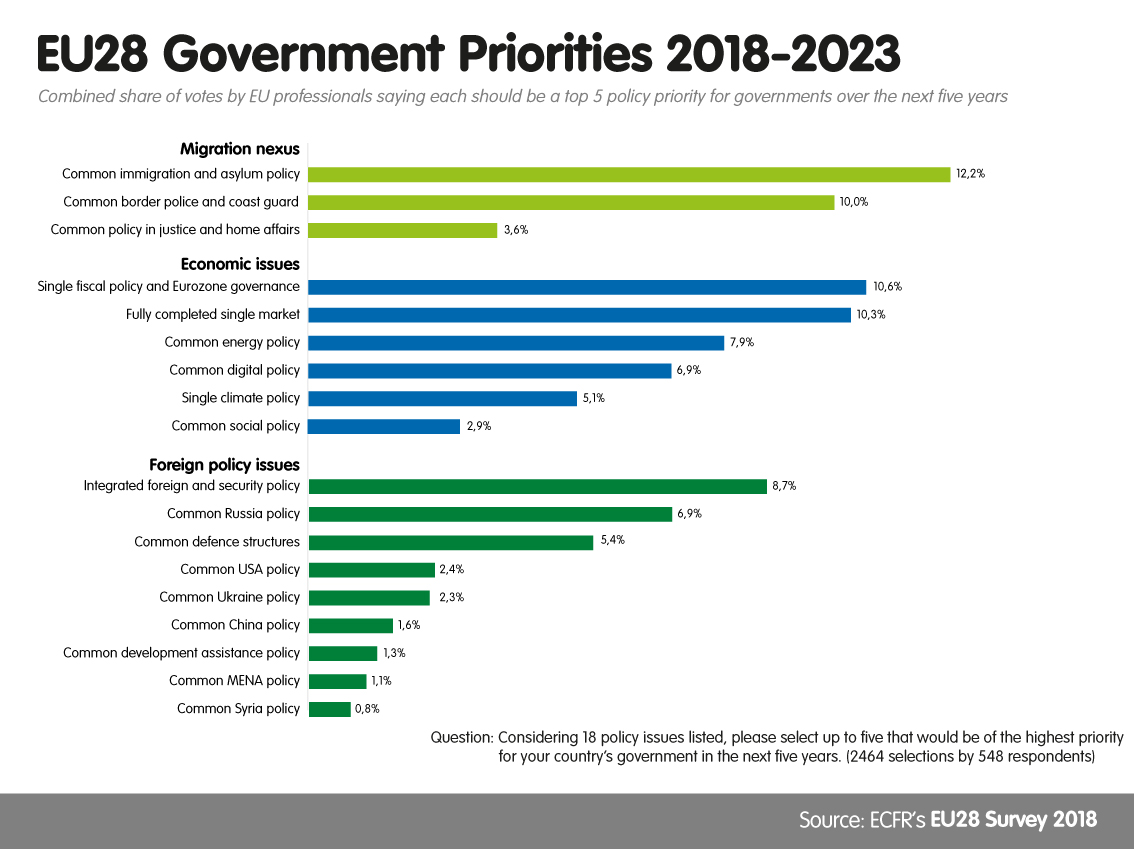 EU28 Government Priorities 2018-2019