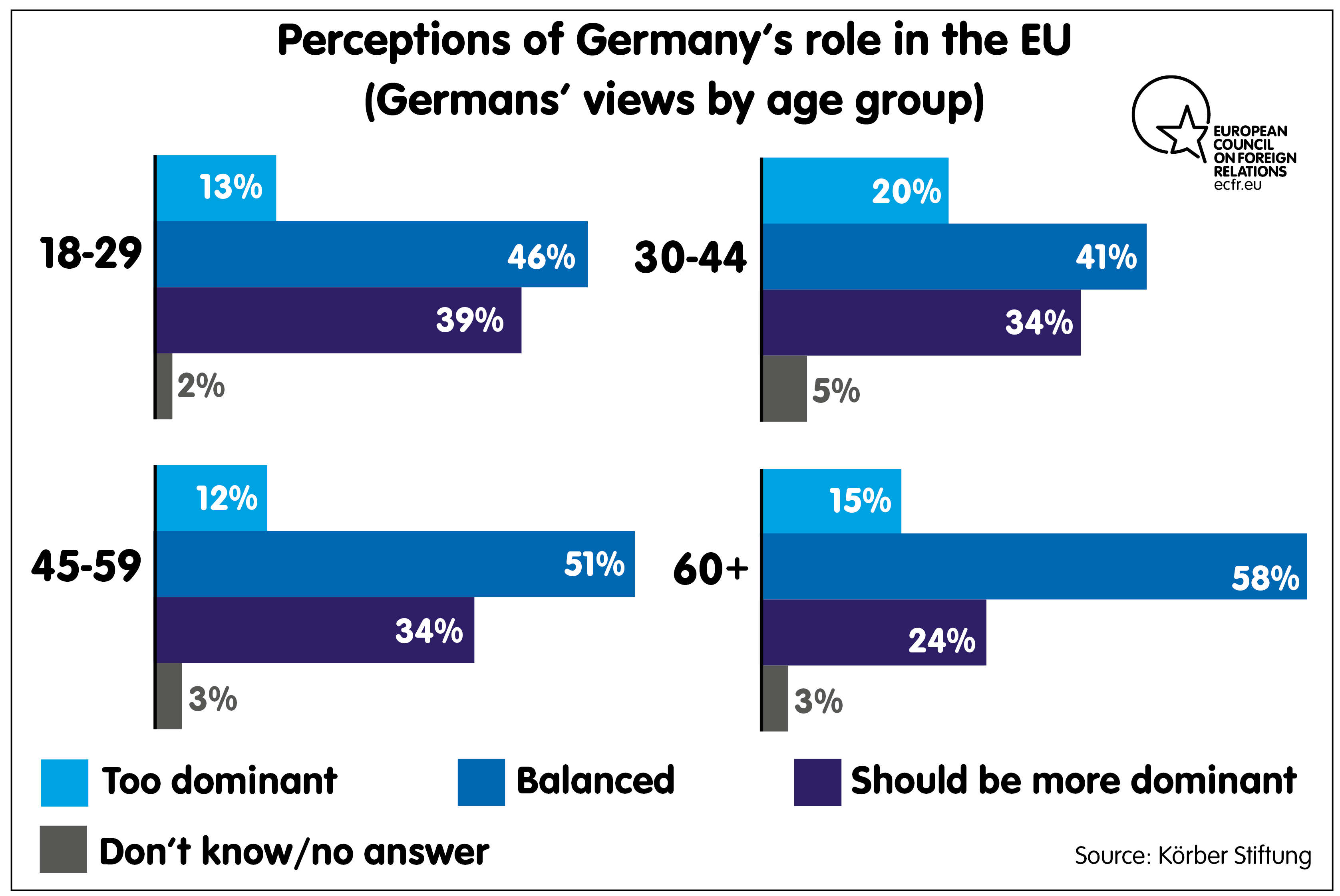 Germany's role in Europe