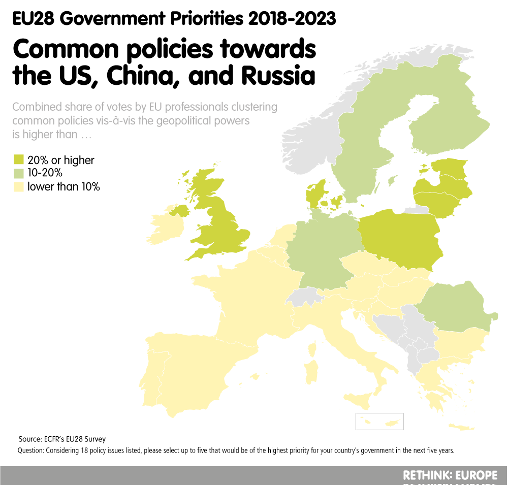 EU28 Survey - geopolitcal powers