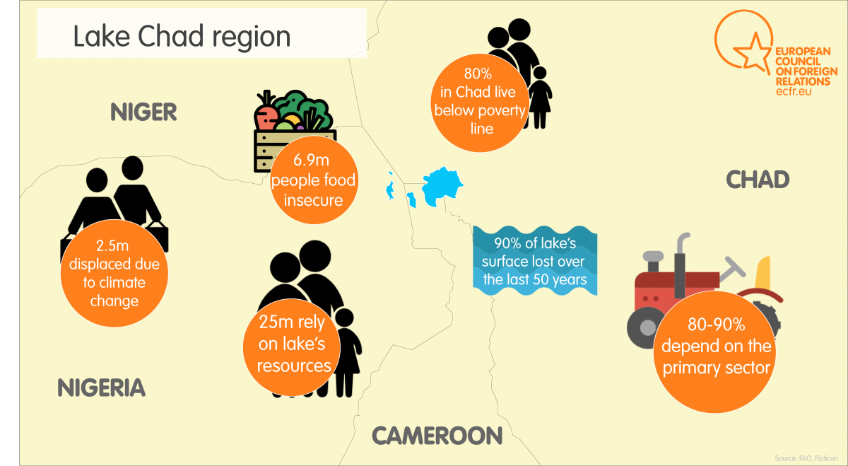 Migration, Environment and Climate Change: Policy Brief Series