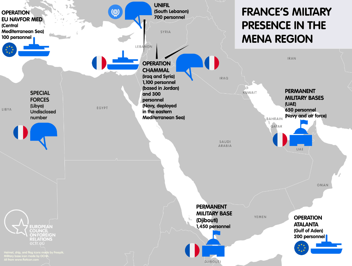 France's military presence in the MENA region