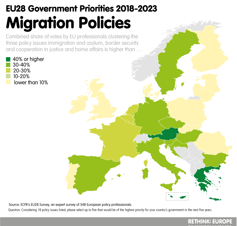 EU28 Survey - migration nexus