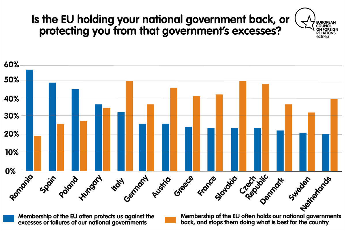 Is the EU holding your national government back, or preventing you from that government's excesses?