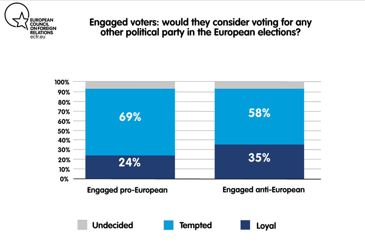 European voter volatility