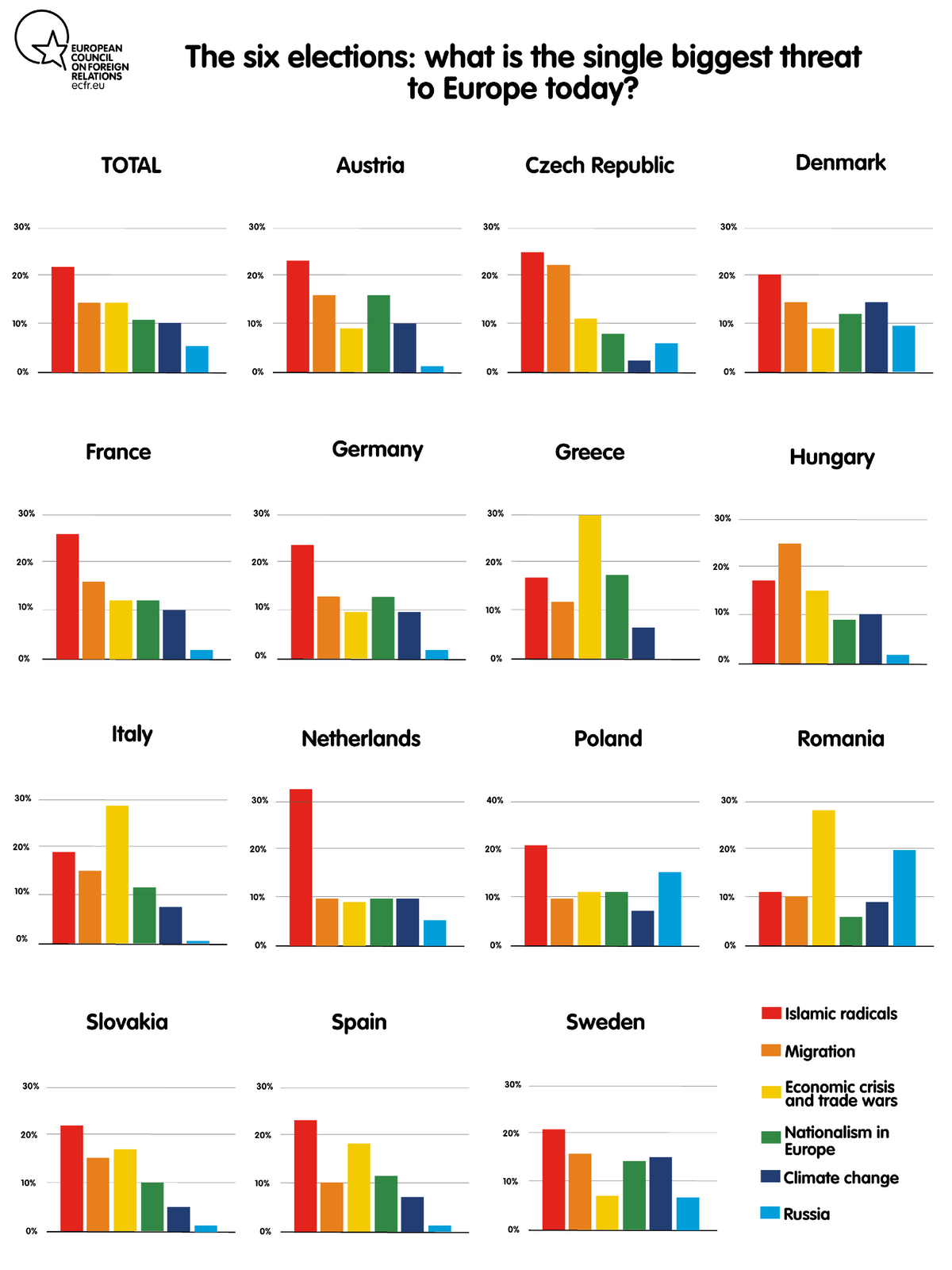 What do you think is the single biggest threat for Europe today