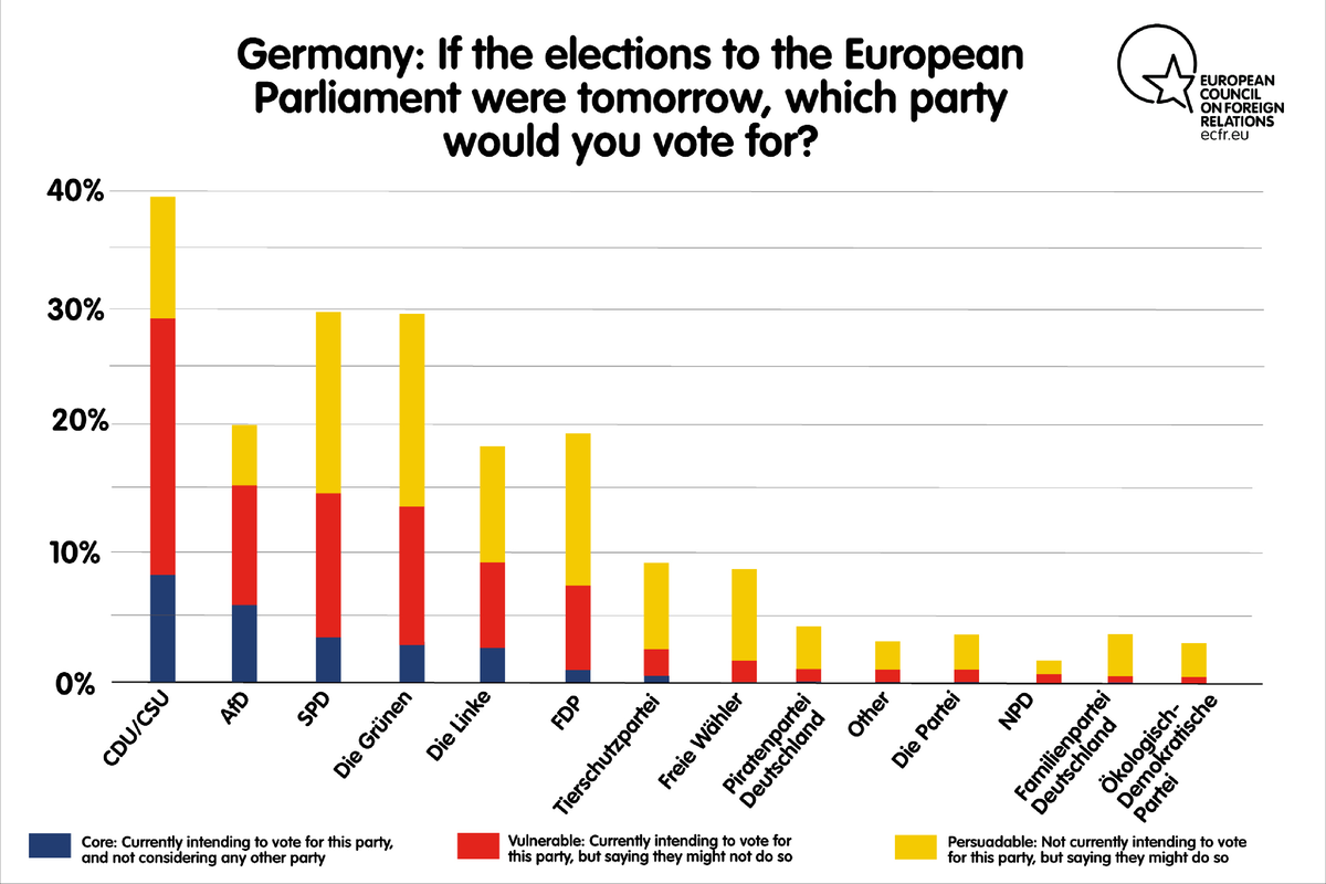 If the elections to the European Parliament were tomorrow, which party would you vote for