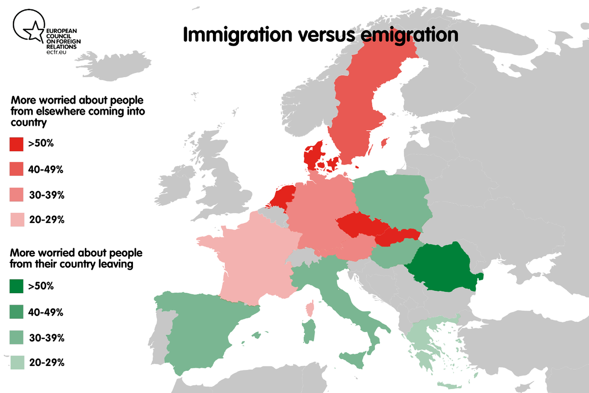 Immigration versus emigration