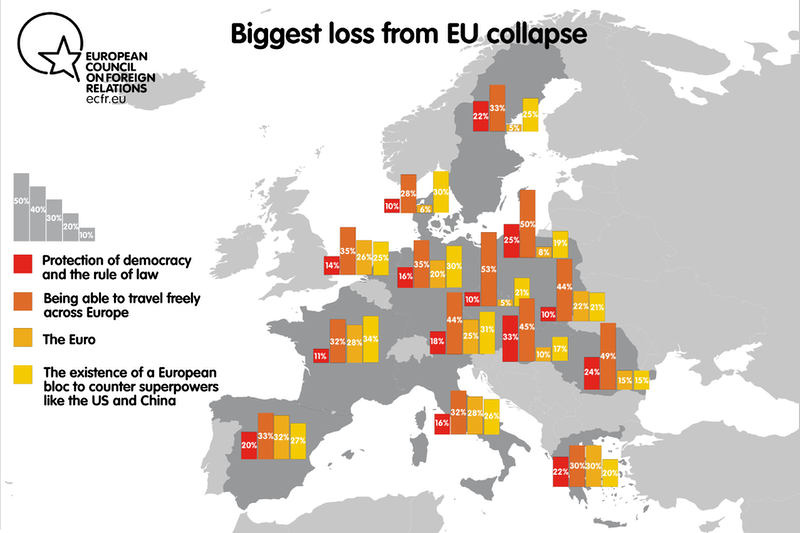 Biggest loss from EU collapse