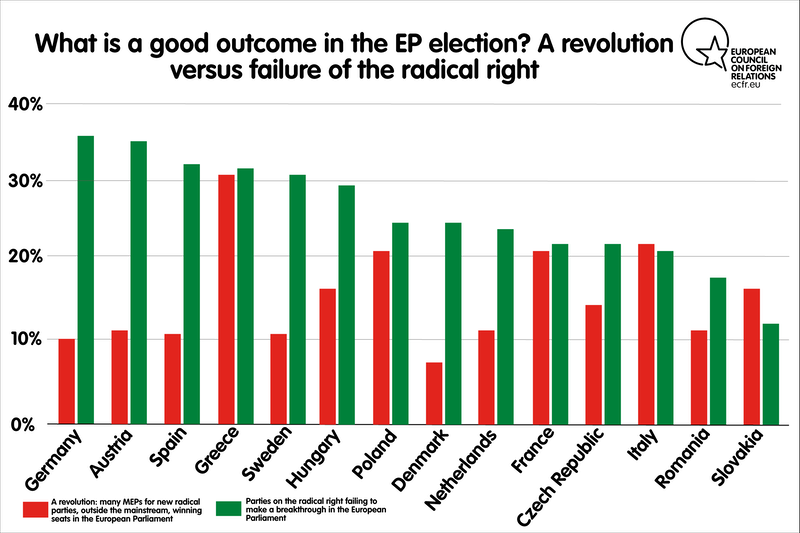 Good outcome of EP elections