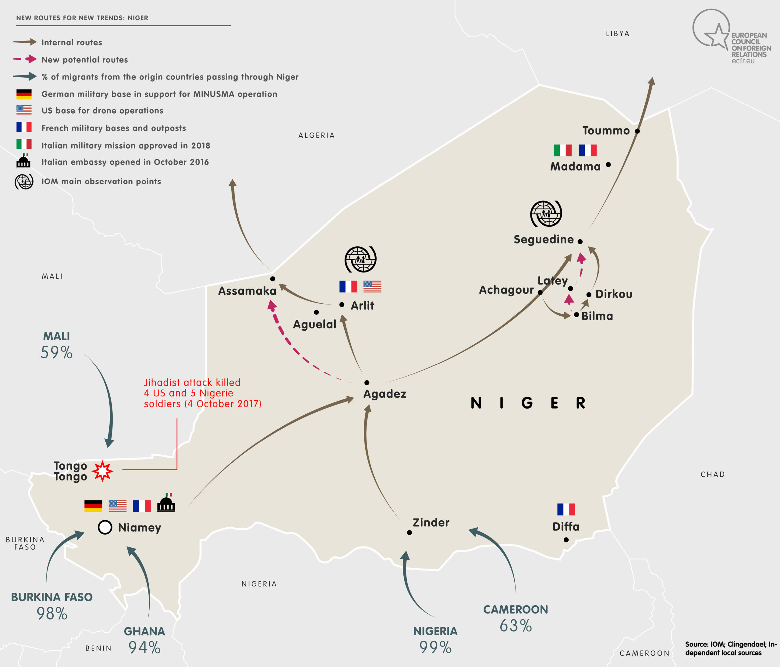 new routes: Niger