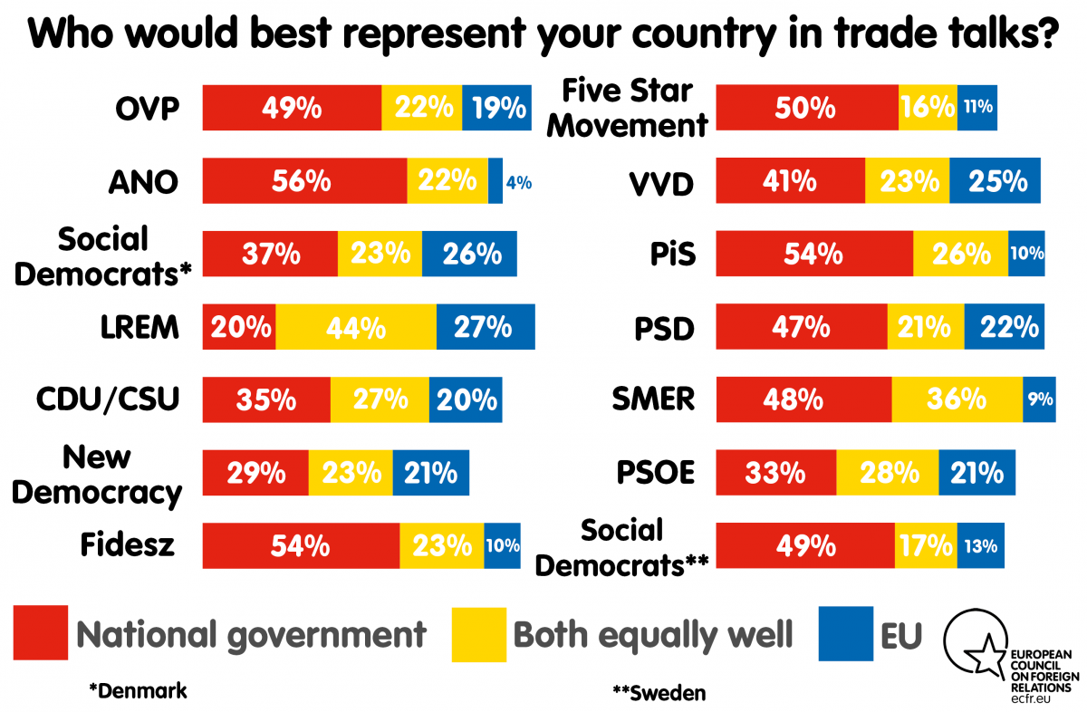 Chart: Parties Perceptions of Trade