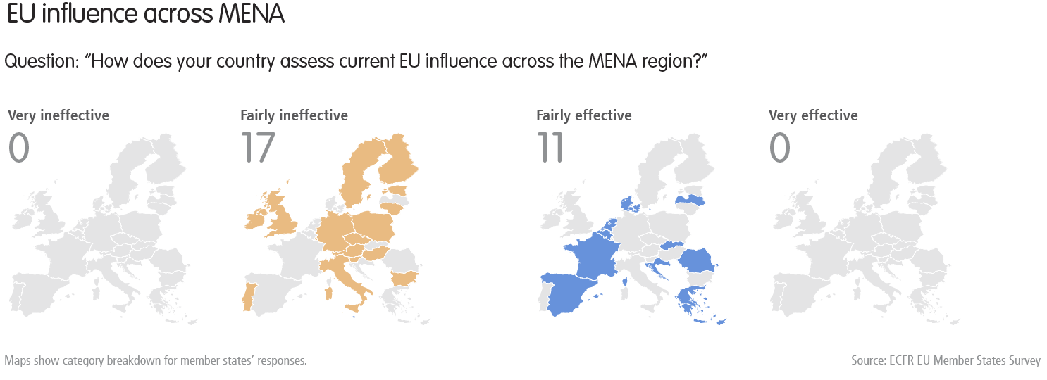 Chart: EU influence across MENA