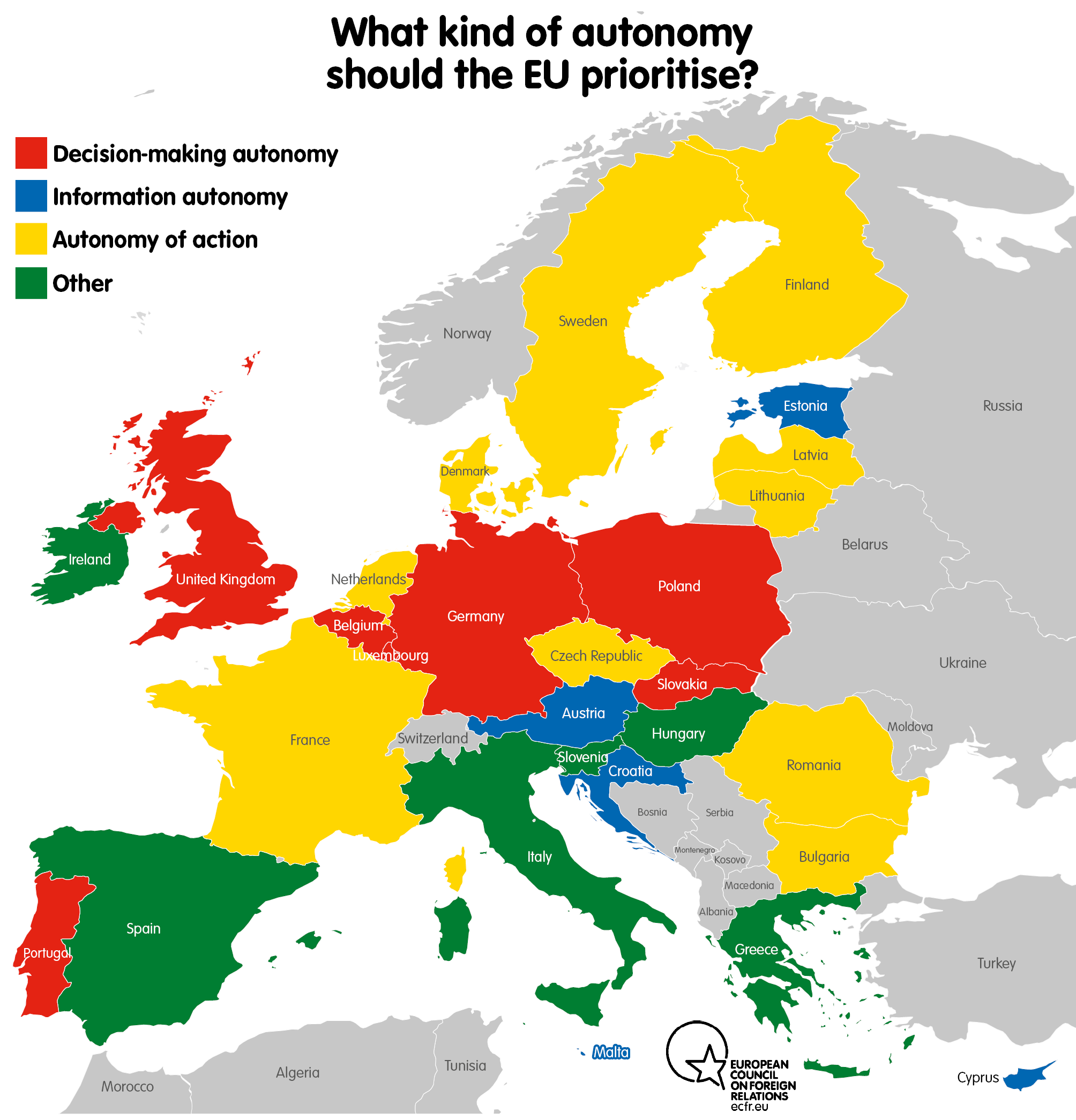 What kind of autonomy should the EU prioritise