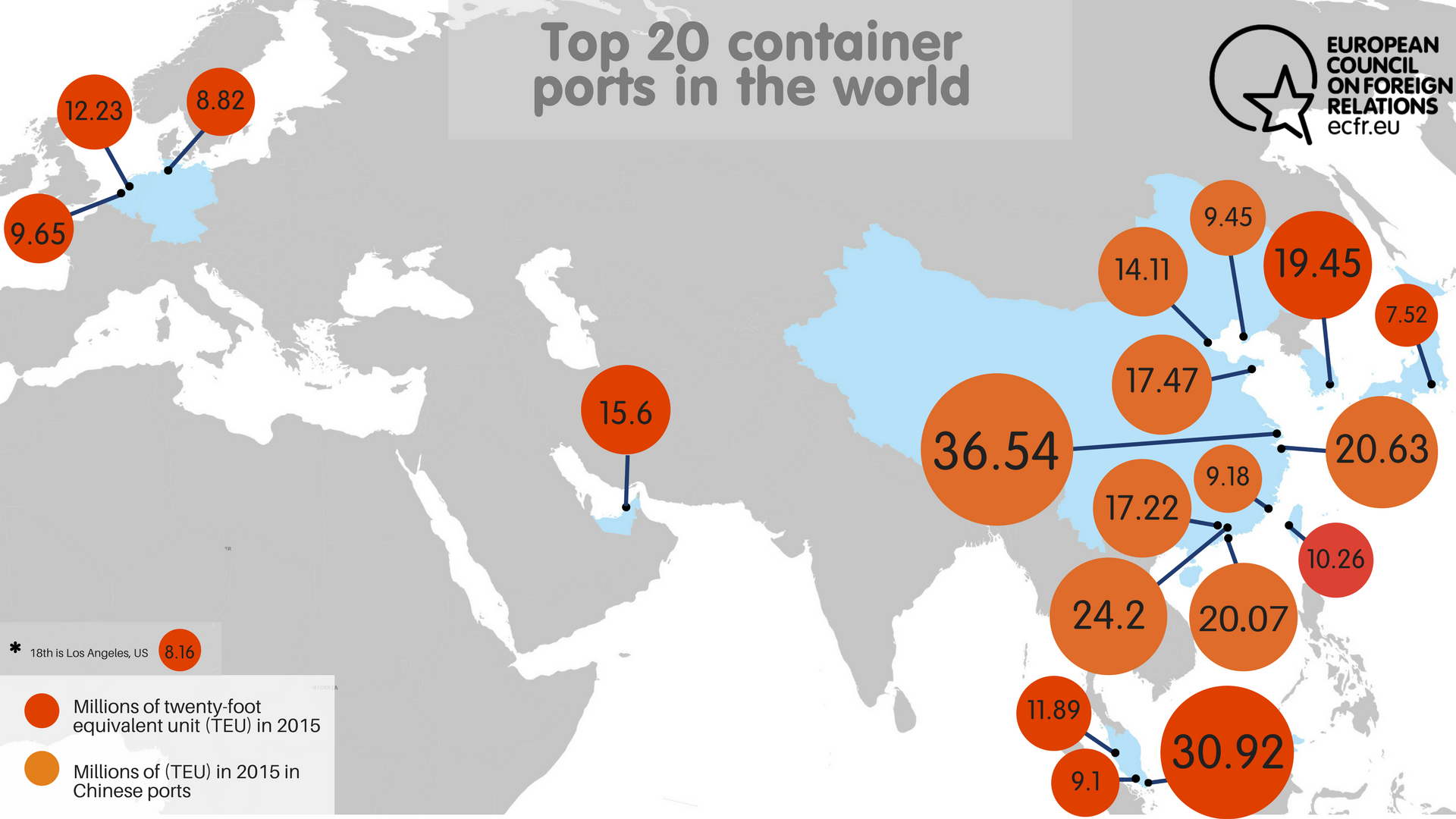 Top 20 container ports in the world