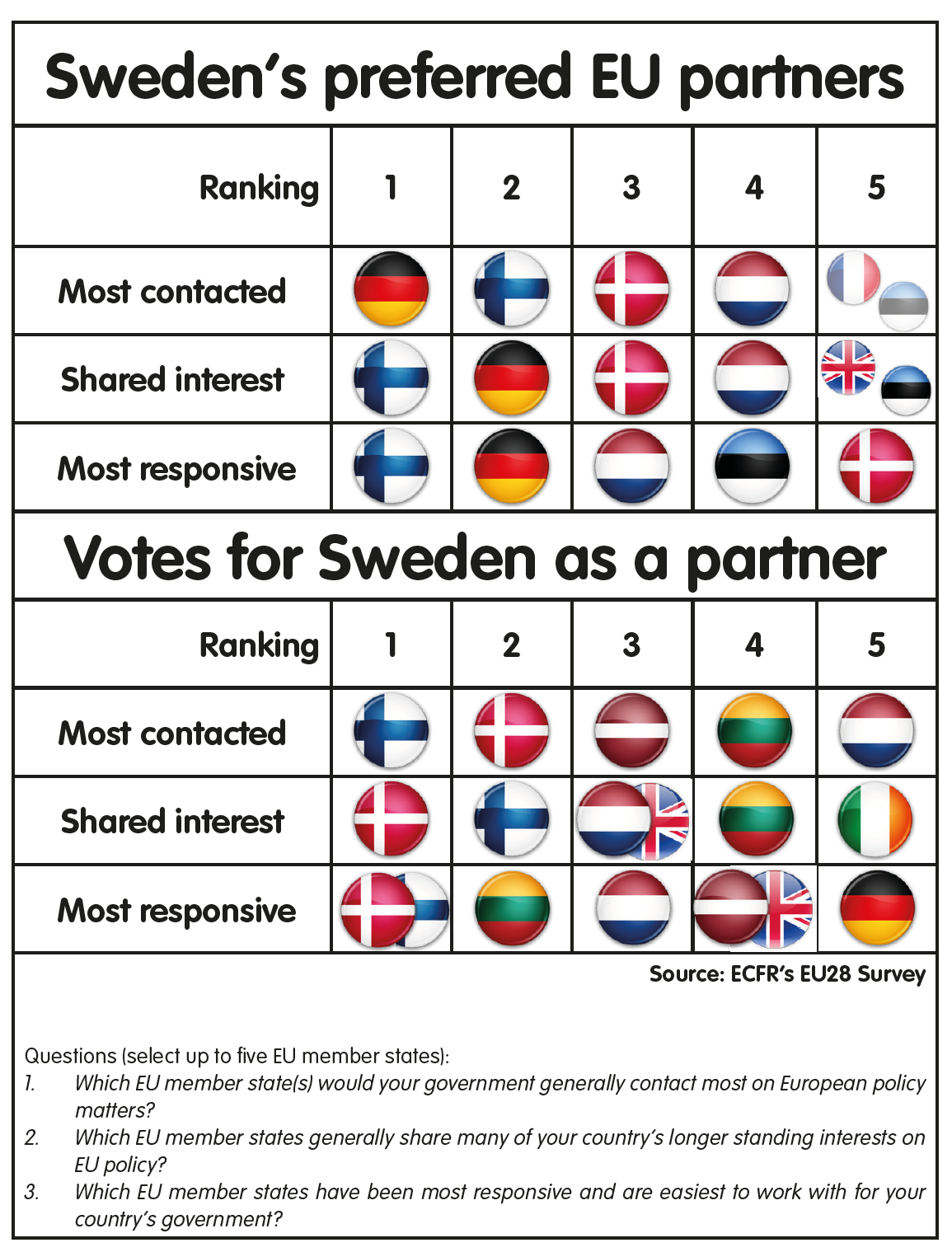 Sweden – EU member country profile